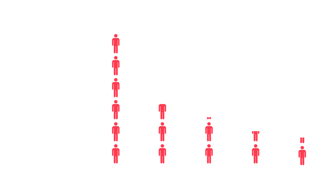 Grafik: Kapitalmarktbeteiligung Deutschland